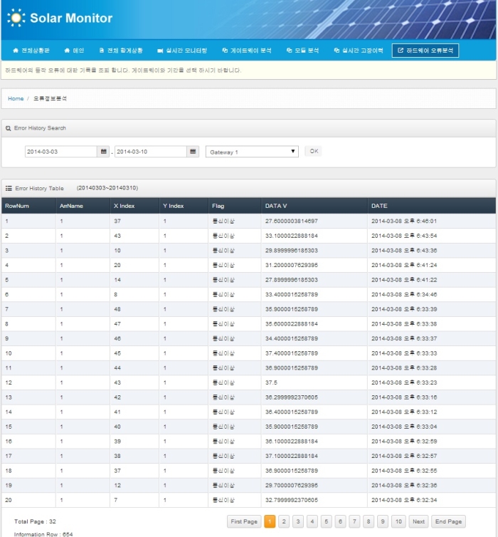 Solar Module Monitoring System (Port_Sun)