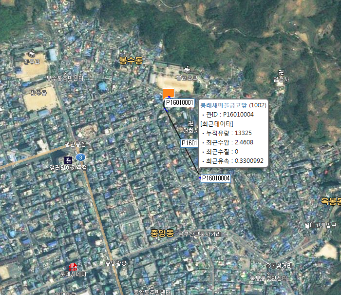 Water flow Resources management system/remote water flow monitoring system (portfolio_WaterFlow)