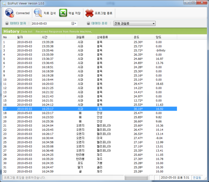 Fruit Spectrum Analysis sweetness Acidity Measurement program (portfolio_ECO)