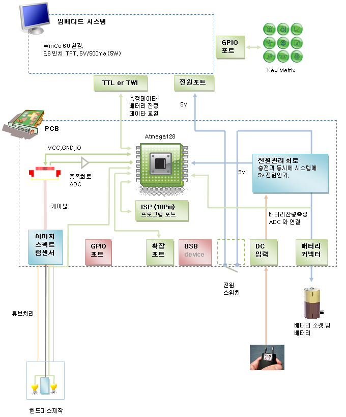 Fruit Spectrum Analysis sweetness Acidity Measurement program (portfolio_ECO)
