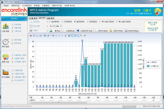 Encorelink/ Wireless Remote Power Control Schedule Management  system development (portfolio_Encorelink)