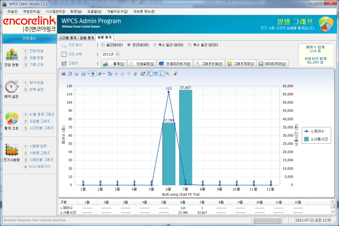 Encorelink/ Wireless Remote Power Control Schedule Management  system development (portfolio_Encorelink)