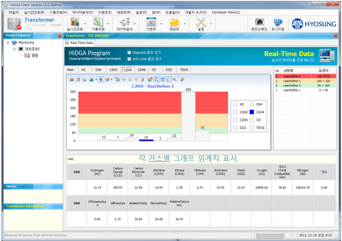 Hyosung/ Gas in Oil transformer  Analysis diagnostic systems development (portfolio_Hyosung)