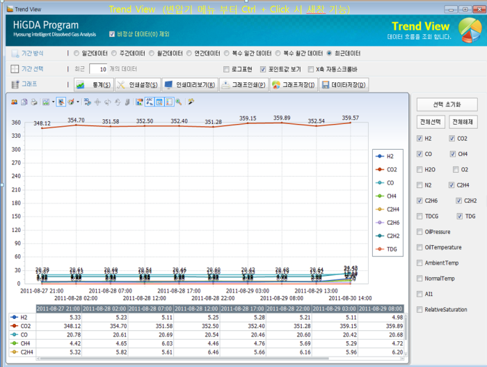 Hyosung/ Gas in Oil transformer  Analysis diagnostic systems development (portfolio_Hyosung)
