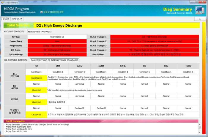 Hyosung/ Gas in Oil transformer  Analysis diagnostic systems development (portfolio_Hyosung)