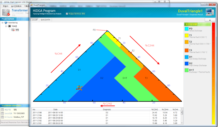 Hyosung/ Gas in Oil transformer  Analysis diagnostic systems development (portfolio_Hyosung)