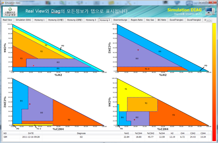 Hyosung/ Gas in Oil transformer  Analysis diagnostic systems development (portfolio_Hyosung)