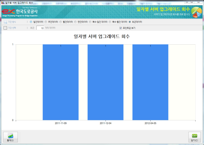 Korea Highway Corporation/Express/Bridge cracks Management System / Equipment Control (portfolio_Express)