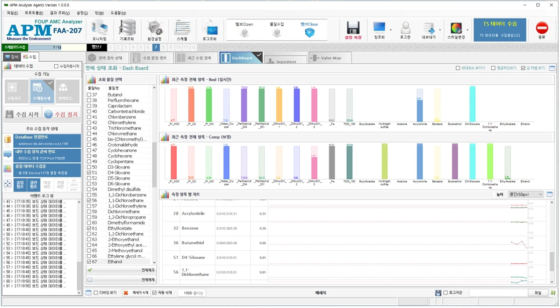 [Apmh] APM Hybrid FOUP Cleaning and Monitoring System
<br> ㆍ개발언어: C#(Framework4.5.2)
 ㆍ개발툴: Microsoft Visual Studio 2019, 2022, Mssql 2008 
 ㆍ개발시기: 작업 시기 : 2020. 5
<br>