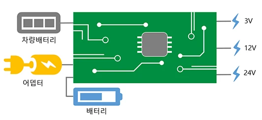 전원보드-도식도