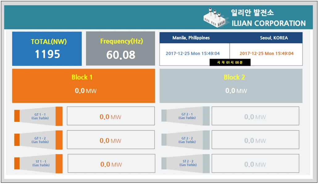 [Bdi] 발전분야 하이브리드 db 관리 분석시스템 개발(발전소 진동데이터 수집 및 분석)
<br> ㆍ개발언어: Microsoft .Net Framework(C# Application)
 ㆍ개발툴: Microsoft Visual Studio, Windows Server
 ㆍ개발시기: 작업 시기 : 2017. 07
<br>