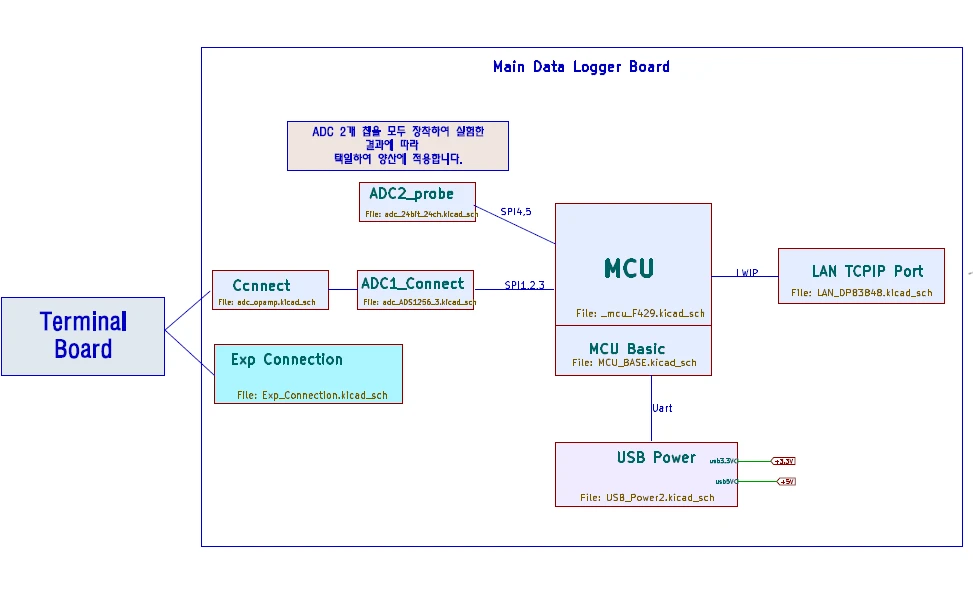 [Cadall] CAD(도면) 관련 실적
<br> ㆍ개발언어: Microsoft .Net Framework(C# Application)
 ㆍ개발툴: Microsoft Visual Studio, Windows Server
 ㆍ개발시기: 작업 시기 : 2024. 01
<br>