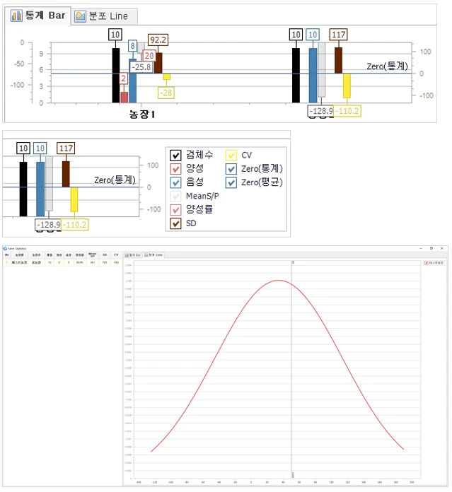 [Elicheck] ELIcheck
<br>효소면역진단 ELISA 결과분석 소프트웨어
<br> ㆍ개발언어: C#(Framework4.5.2)
 ㆍ개발툴: Microsoft Visual Studio 2019, 2022
 ㆍ개발시기: 작업 시기 :  2022. 6
<br>