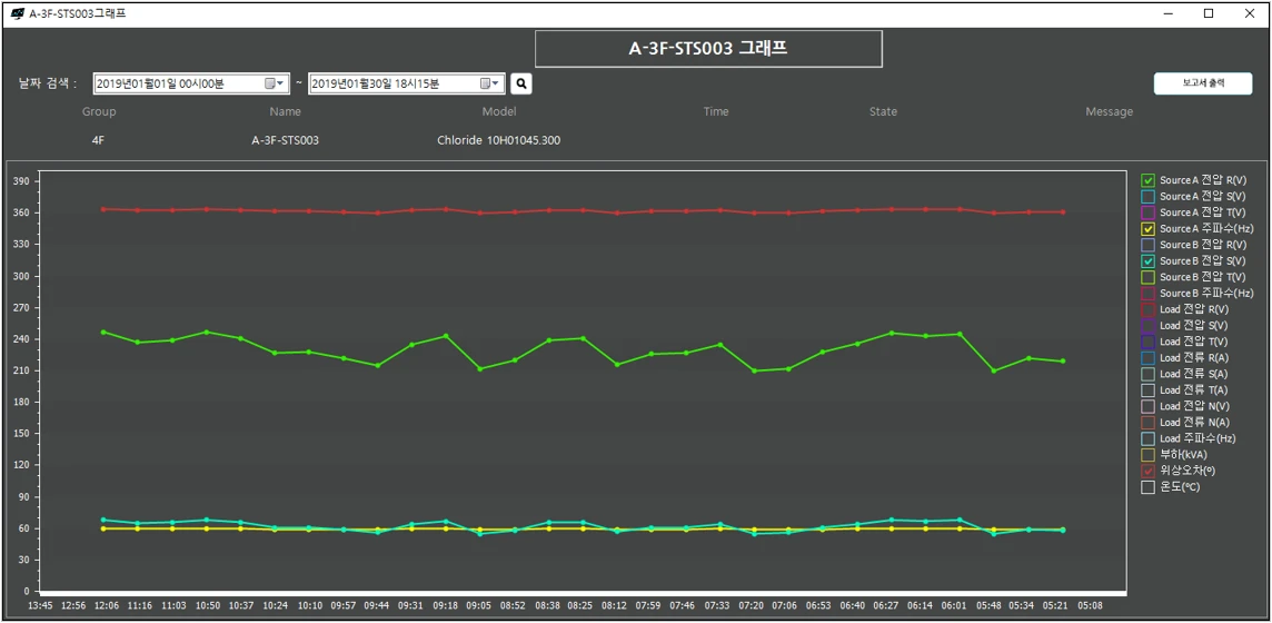 [Eon] EON STS MONITORING
<br> ㆍ개발언어: Microsoft .Net Framework 4.5 (C# Application Server), MSSQL Server 2012(Express or Standard 버전)
 ㆍ개발툴: Microsoft Visual Studio, Windows Server 2008, 2012, 2014, 2015, 2017, 1019
 ㆍ개발시기: 작업 시기 : 2019. 11
<br>