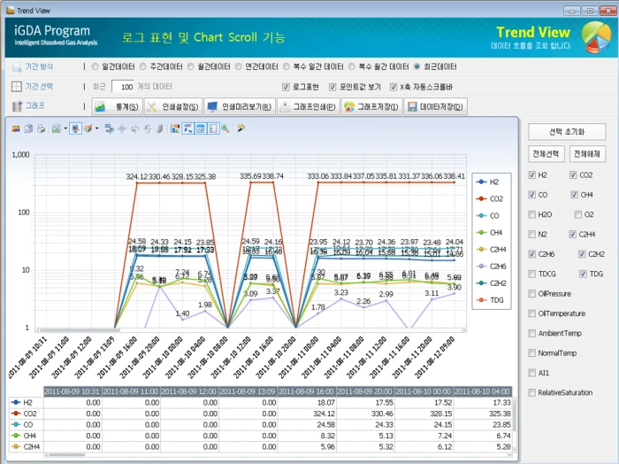 로그 및 차트화면