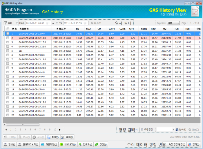 GAS History