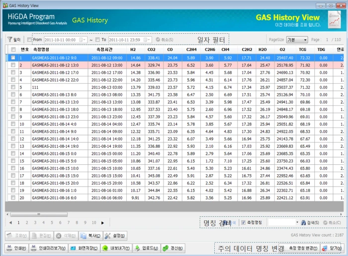 GAS History