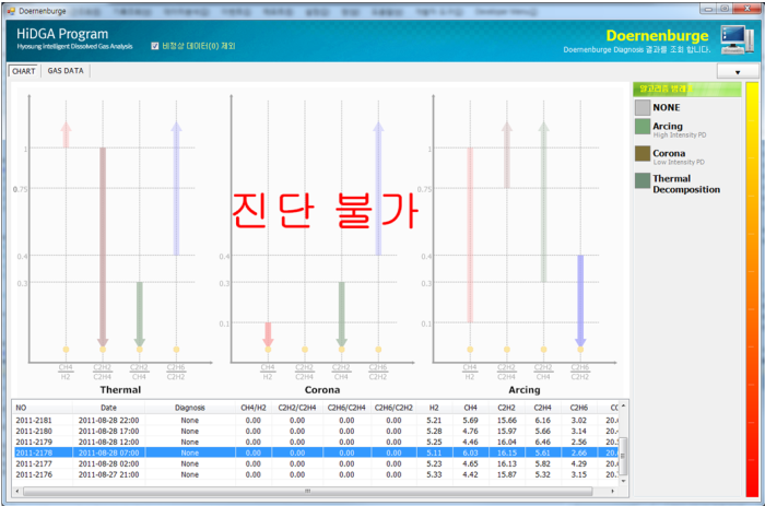 DIAG 파트화면