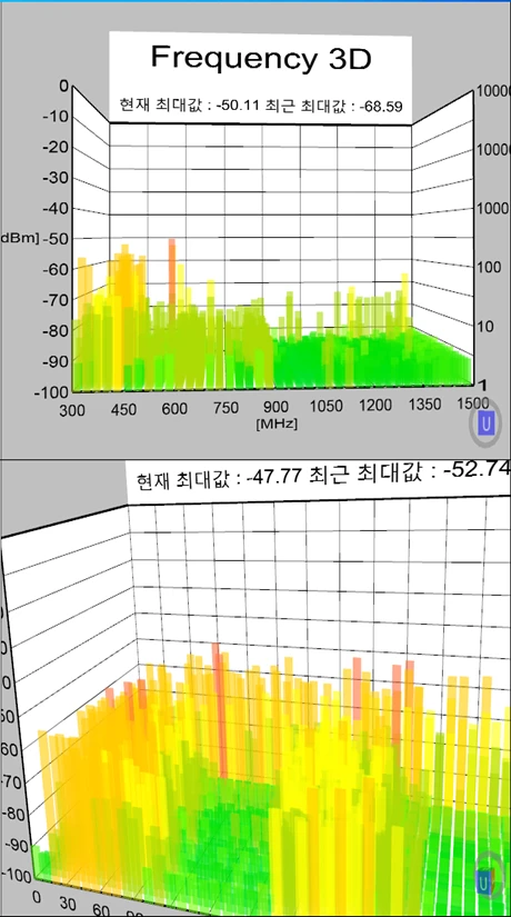 메인 진단 화면