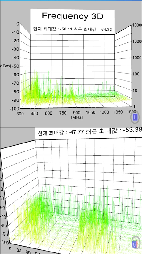 메인 진단 화면