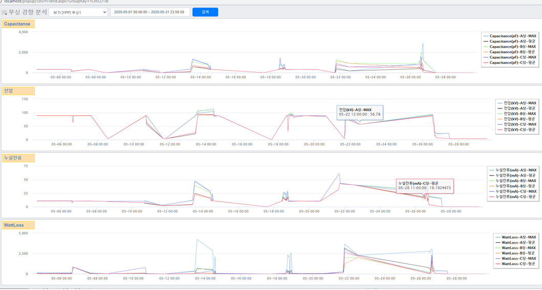 [Igss] 변전소 종합예방 시스템
<br> ㆍ개발언어: Microsoft .Net Framework(C# Application)
 ㆍ개발툴: Microsoft Visual Studio, Windows Server
 ㆍ개발시기: 작업 시기 : 2020. 08
<br>