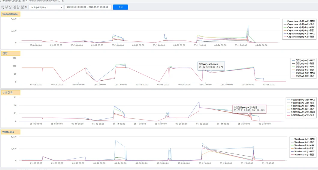 [Igss] 변전소 종합예방 시스템
<br> ㆍ개발언어: Microsoft .Net Framework(C# Application)
 ㆍ개발툴: Microsoft Visual Studio, Windows Server
 ㆍ개발시기: 작업 시기 : 2020. 08
<br>