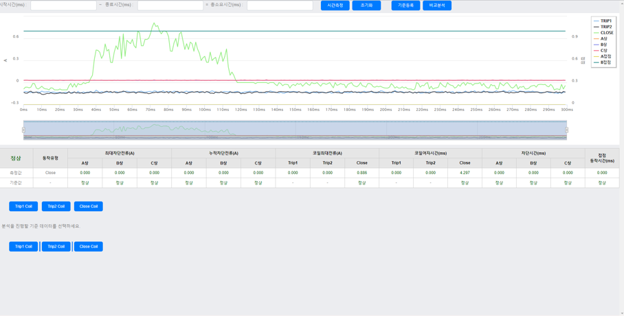 [Igss] 변전소 종합예방 시스템
<br> ㆍ개발언어: Microsoft .Net Framework(C# Application)
 ㆍ개발툴: Microsoft Visual Studio, Windows Server
 ㆍ개발시기: 작업 시기 : 2020. 08
<br>