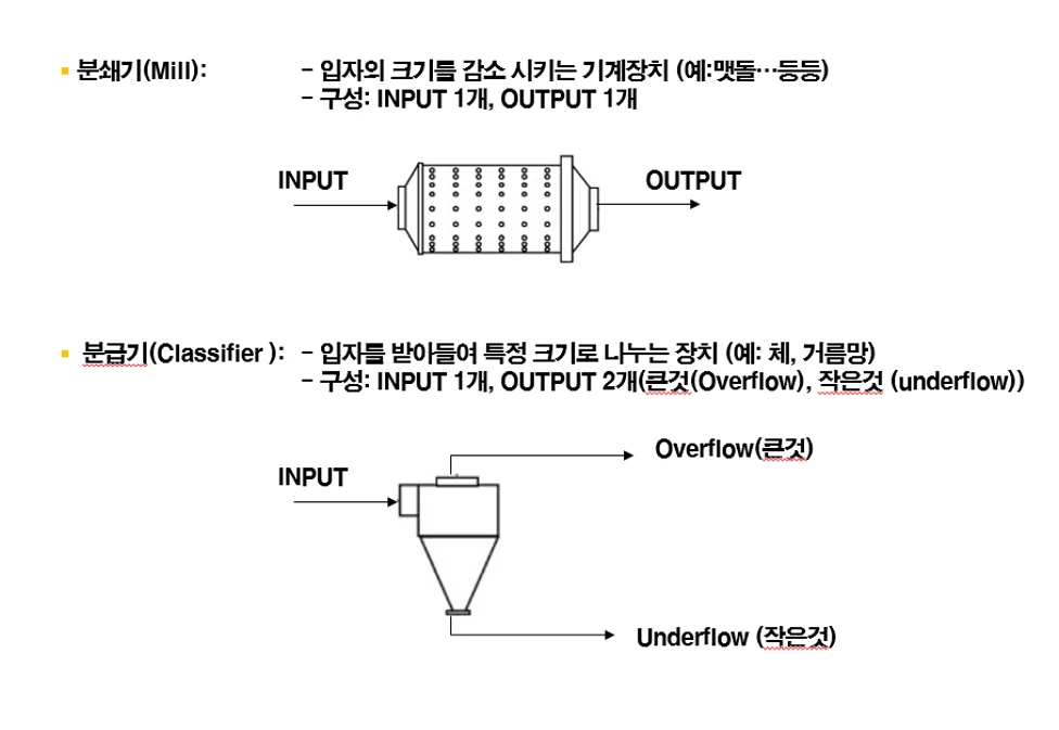 [Kigam] 분쇄/분급 공정 모델링 UI
<br>분쇄/분급 공정 모델링 UI 개선 
<br> ㆍ개발언어: Microsoft .Net Framework(C# Application)
 ㆍ개발툴: Microsoft Visual Studio, Windows Server
 ㆍ개발시기: 작업 시기 : 2018. 08
<br>