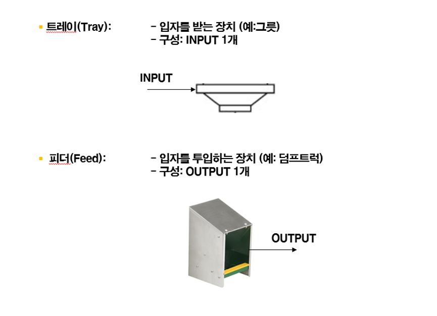 도식화