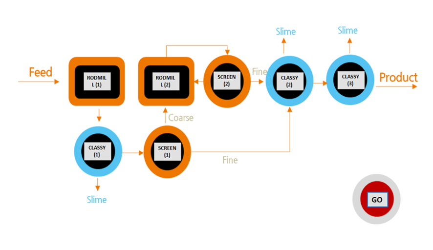 [Kigam] 분쇄/분급 공정 모델링 UI
<br>분쇄/분급 공정 모델링 UI 개선 
<br> ㆍ개발언어: Microsoft .Net Framework(C# Application)
 ㆍ개발툴: Microsoft Visual Studio, Windows Server
 ㆍ개발시기: 작업 시기 : 2018. 08
<br>