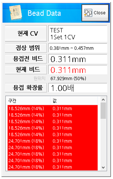 비드데이타