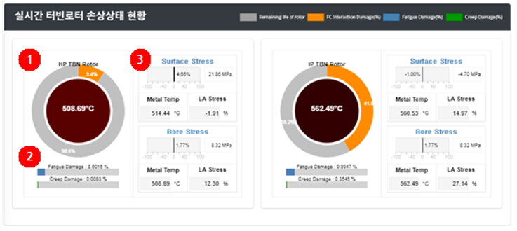 터빈로터 손상상태 현상