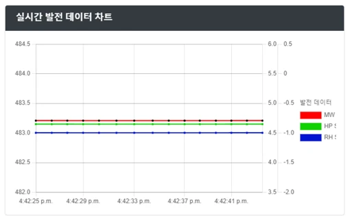 실시간 데이터