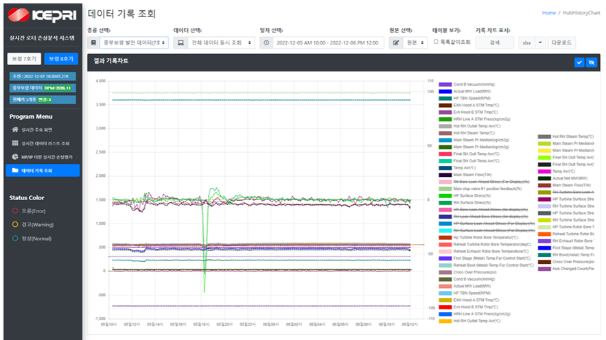 데이터기록조회