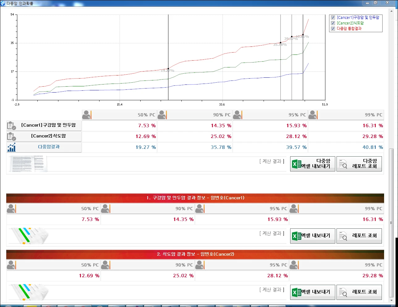 [Rhi_pepc] 방사능인과확률 프로그램
<br>RHI_PEPC
<br> ㆍ개발언어: Microsoft .Net Framework 4.5 (C# Application)
 ㆍ개발툴: Microsoft Visual Studio, Windows Server
 ㆍ개발시기: 작업 시기 : 2016. 05
<br>