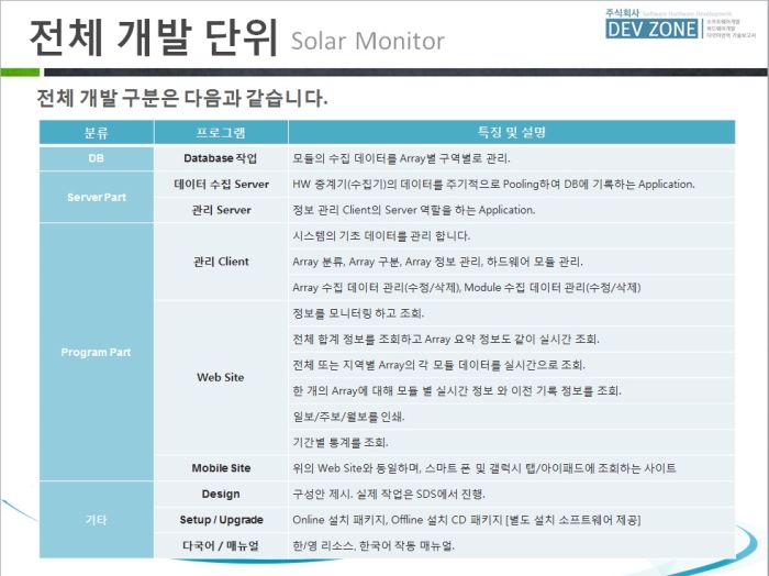 전체 개발 단위