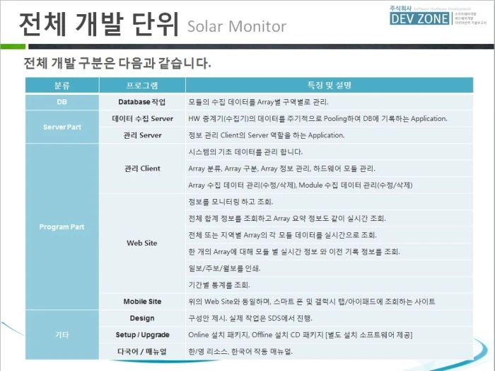 전체 개발 단위