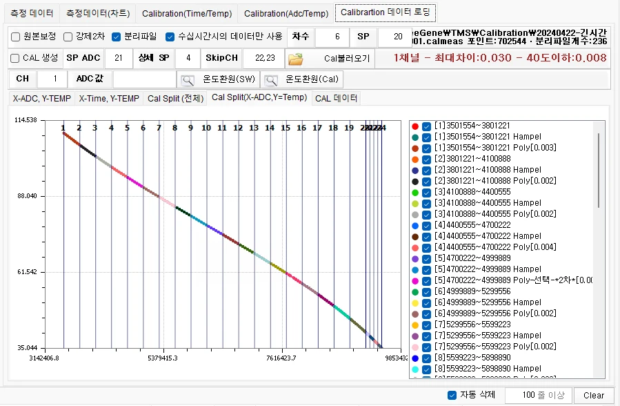 Calibration 데이터로딩, 차트