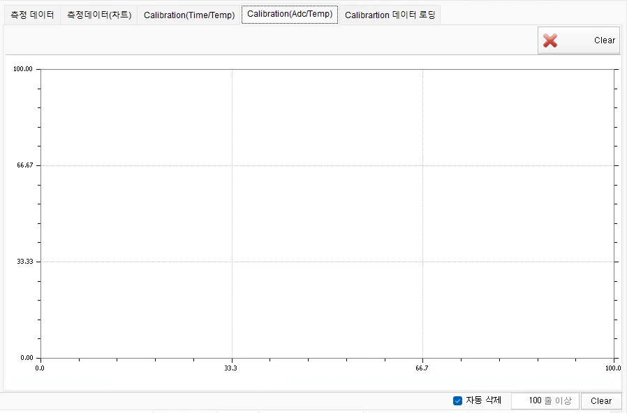 Calibration 데이터로딩, 차트