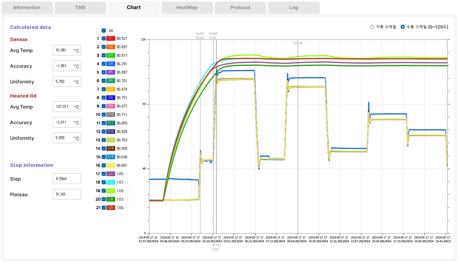 [Seegene_tms] SeeGene TMS MONITORING
<br> ㆍ개발언어: Microsoft .Net Framework 4.5 (C# Application)
 ㆍ개발툴: Microsoft Visual Studio, Windows Server 2022
 ㆍ개발시기: 작업 시기 : 2023. 11
<br>