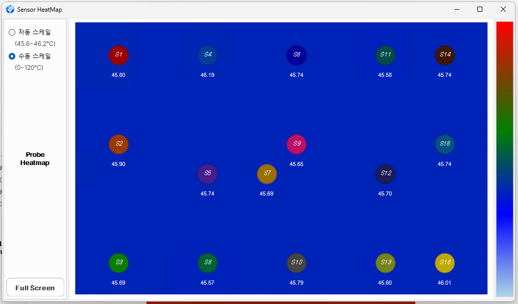 Sensor HeatMap