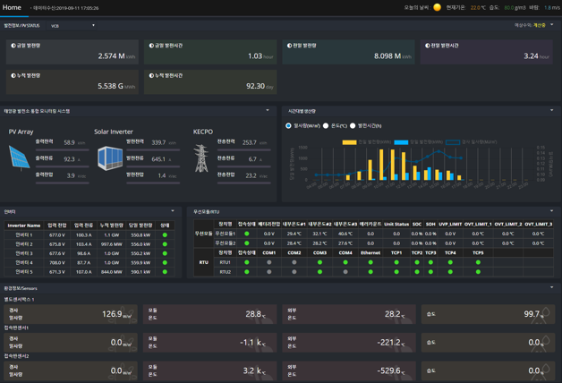 태양광모니터링 - 메인화면2