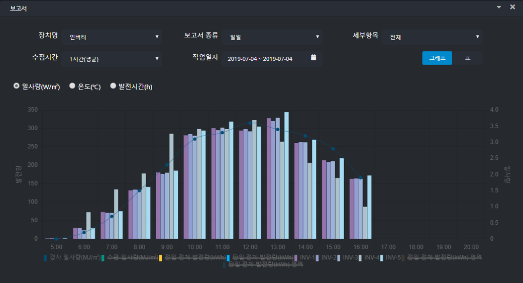 태양광모니터링 - 보고서화면