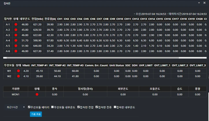 태양광모니터링 - 상태창화면