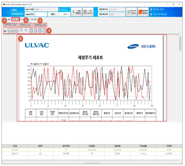 CMS 리포트