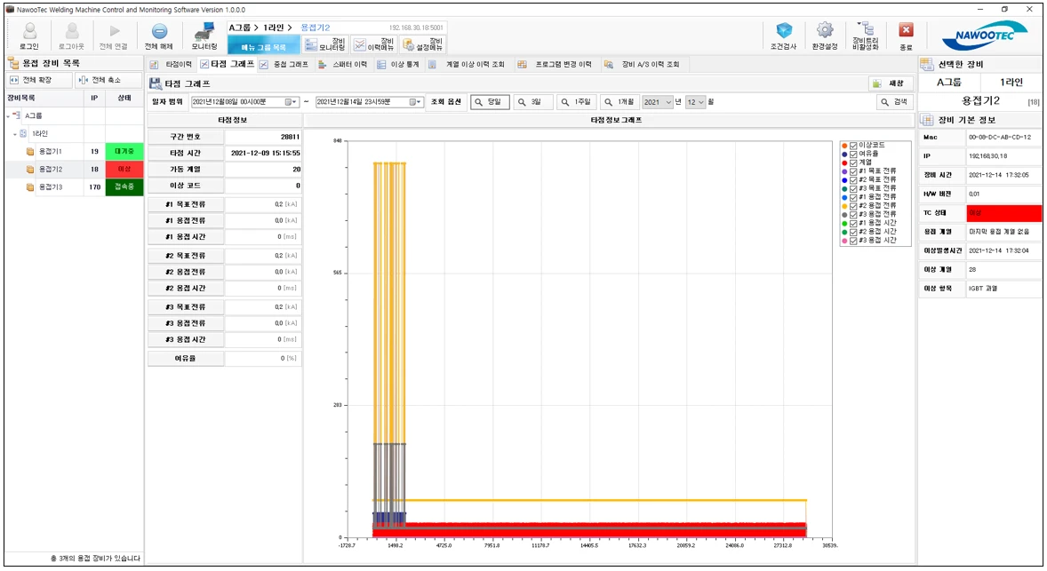 [Weldingmachine] 용접장비 다중 모니터링 시스템
<br> ㆍ개발언어: C#(Framework4.5.2)
 ㆍ개발툴: Microsoft Visual Studio 2019, 2022
 ㆍ개발시기: 작업 시기 : 2021. 11
<br>