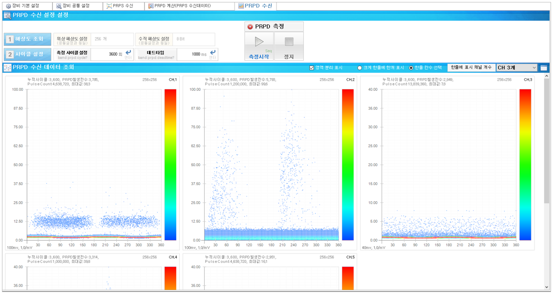 [Chartall] 차트 및 그래프
<br> ㆍ개발언어: Microsoft .Net Framework(C# Application)
 ㆍ개발툴: Microsoft Visual Studio, Windows Server
 ㆍ개발시기: 작업 시기 : 2024. 01
<br>