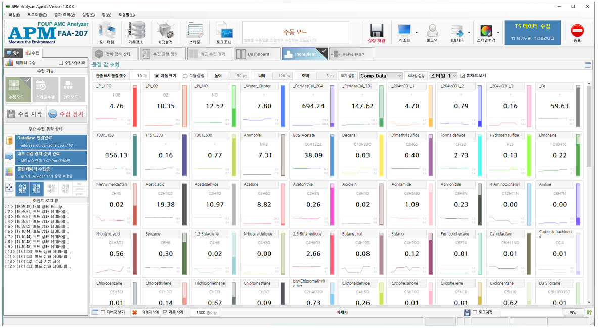 [Chartall] 차트 및 그래프
<br> ㆍ개발언어: Microsoft .Net Framework(C# Application)
 ㆍ개발툴: Microsoft Visual Studio, Windows Server
 ㆍ개발시기: 작업 시기 : 2024. 01
<br>