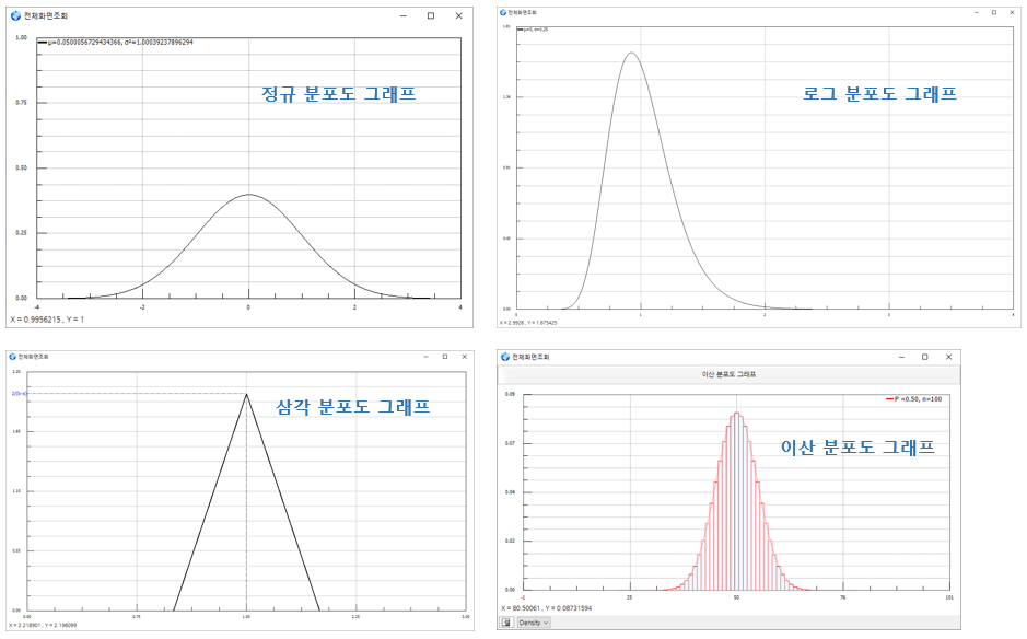 차트,그래프