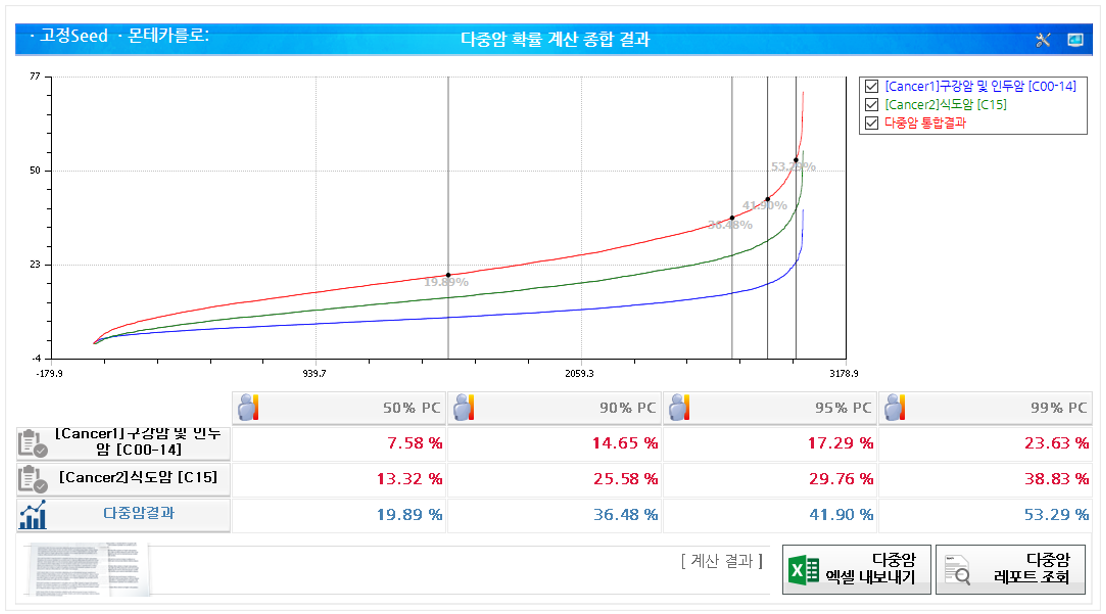 [Chartall] 차트 및 그래프
<br> ㆍ개발언어: Microsoft .Net Framework(C# Application)
 ㆍ개발툴: Microsoft Visual Studio, Windows Server
 ㆍ개발시기: 작업 시기 : 2024. 01
<br>